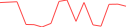 Sparkline Img