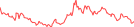 Sparkline Img