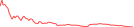 Sparkline Img