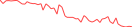 Sparkline Img