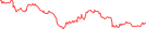 Sparkline Img