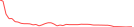 Sparkline Img