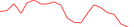 Sparkline Img