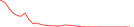 Sparkline Img