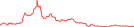 Sparkline Img