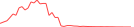 Sparkline Img