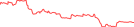 Sparkline Img