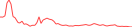 Sparkline Img