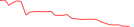 Sparkline Img