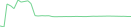 Sparkline Img