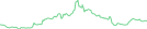 Sparkline Img