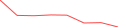 Sparkline Img