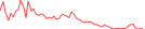 Sparkline Img