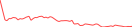 Sparkline Img