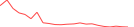 Sparkline Img