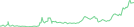 Sparkline Img