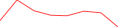 Sparkline Img