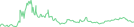 Sparkline Img
