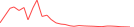 Sparkline Img