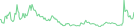 Sparkline Img
