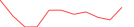Sparkline Img