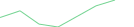 Sparkline Img