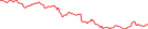 Sparkline Img