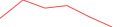 Sparkline Img