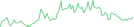 Sparkline Img