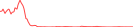 Sparkline Img