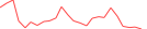 Sparkline Img