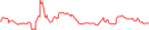 Sparkline Img