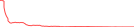 Sparkline Img