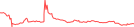 Sparkline Img