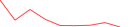 Sparkline Img