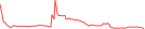 Sparkline Img