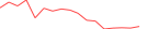 Sparkline Img