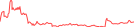 Sparkline Img