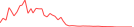 Sparkline Img