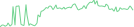 Sparkline Img