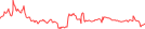 Sparkline Img