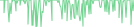 Sparkline Img