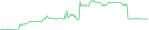 Sparkline Img
