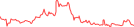 Sparkline Img