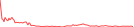 Sparkline Img