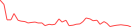 Sparkline Img