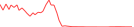 Sparkline Img