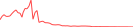 Sparkline Img