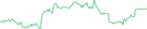 Sparkline Img