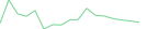 Sparkline Img